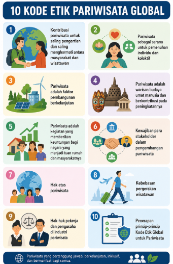 Kode Etik Pariwisata
