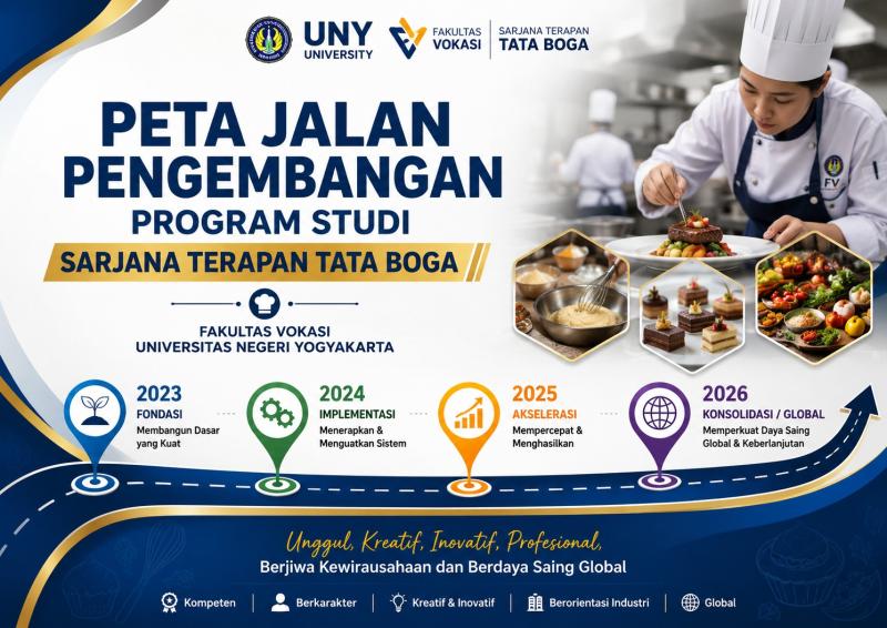 Peta Jalan Pengembangan Prodi Sarjana Terapan Tata Boga UNY